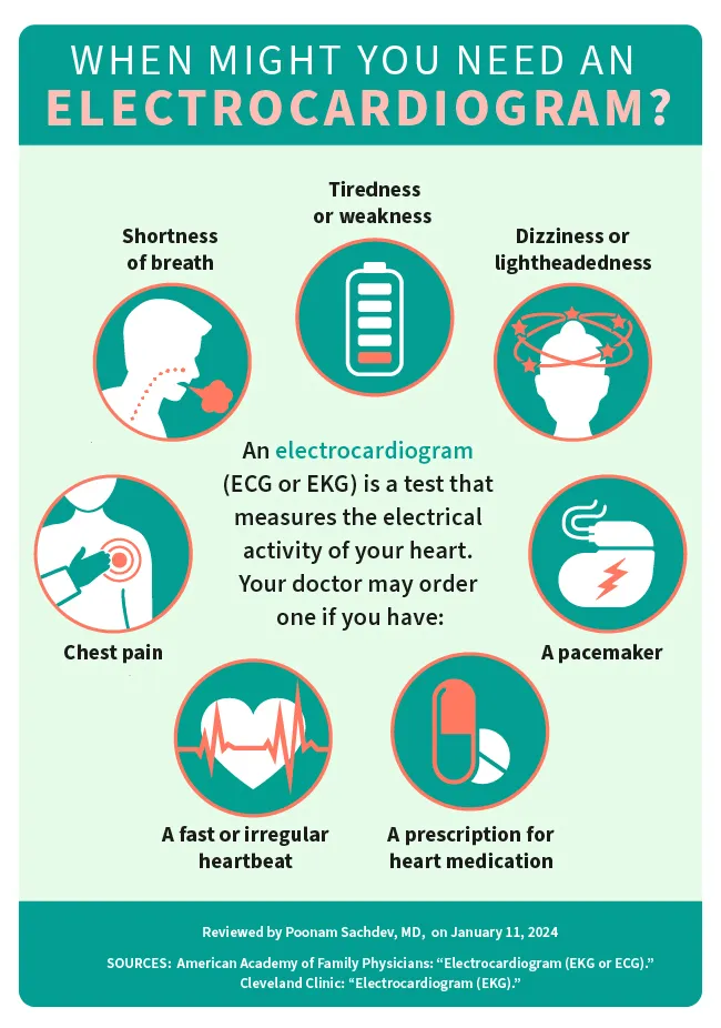 mengapa saya harus ekg